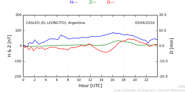 leon_160403.min.png