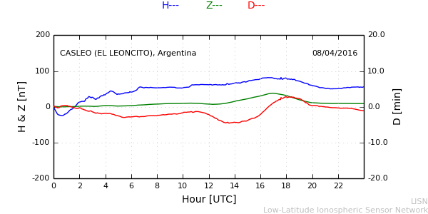 leon_160408.min.png