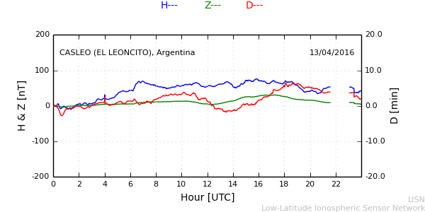 leon_160413.min.png