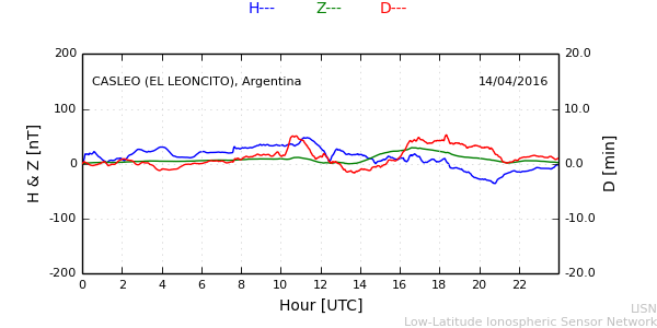 leon_160414.min.png