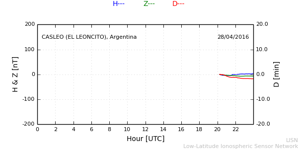 leon_160428.min.png