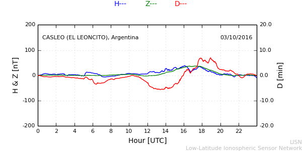 leon_161003.min.png