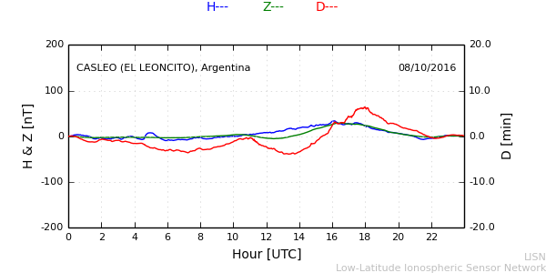 leon_161008.min.png