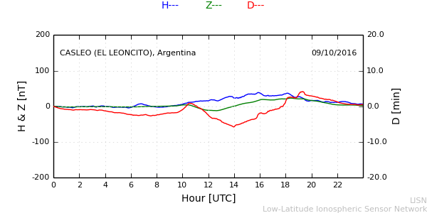leon_161009.min.png