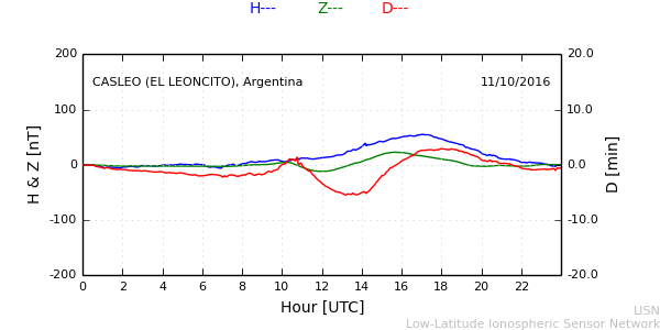 leon_161011.min.png