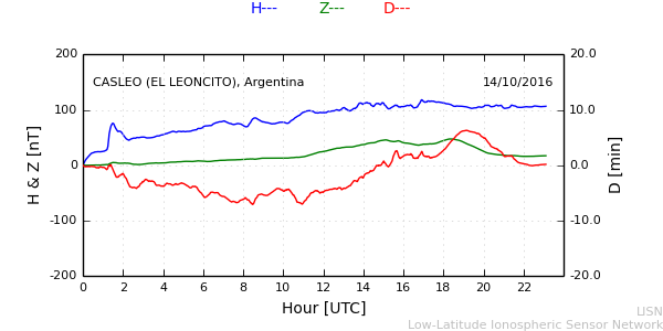 leon_161014.min.png