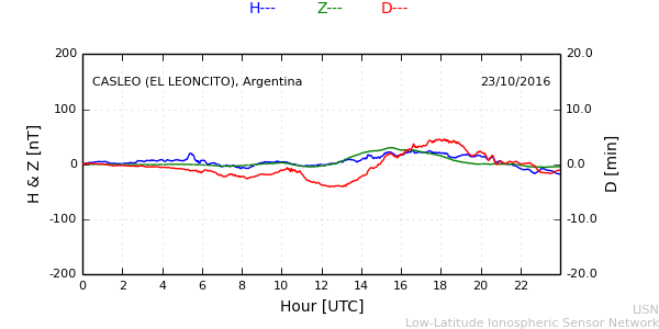 leon_161023.min.png