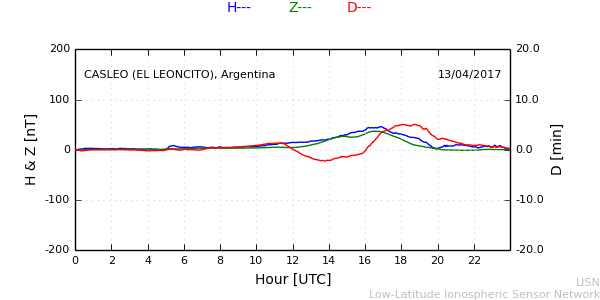 leon_170413.min.png
