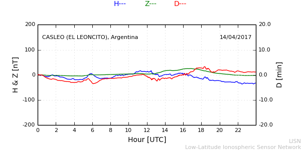leon_170414.min.png