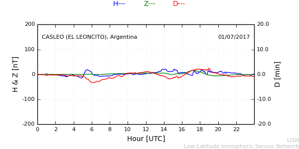 leon_170701.min.png