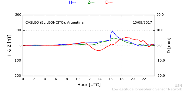 leon_170910.min.png