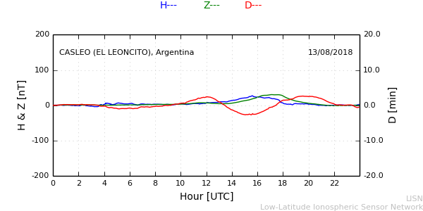leon_180813.min.png