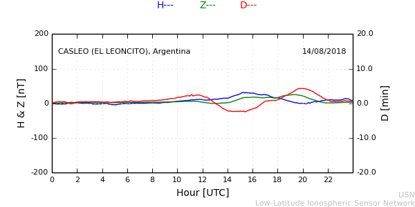 leon_180814.min.png
