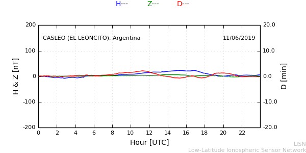 leon_190611.min.png