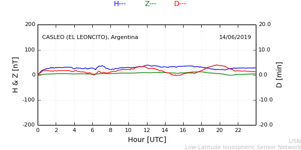 leon_190614.min.png