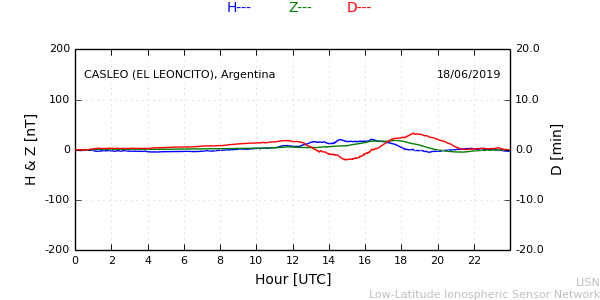 leon_190618.min.png