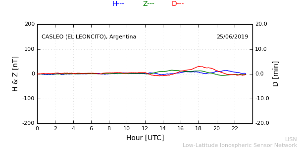 leon_190625.min.png