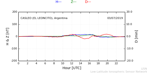leon_190703.min.png