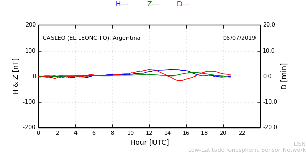 leon_190706.min.png