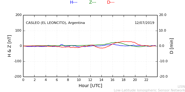 leon_190712.min.png