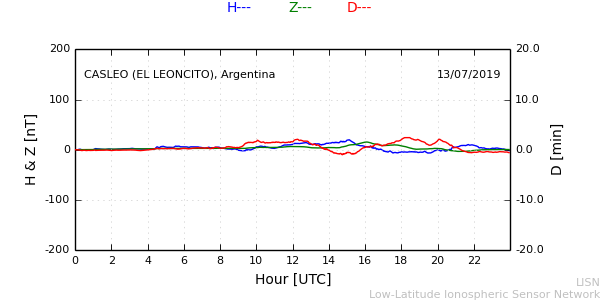 leon_190713.min.png