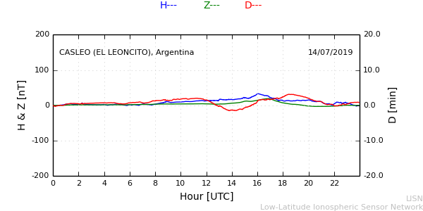 leon_190714.min.png