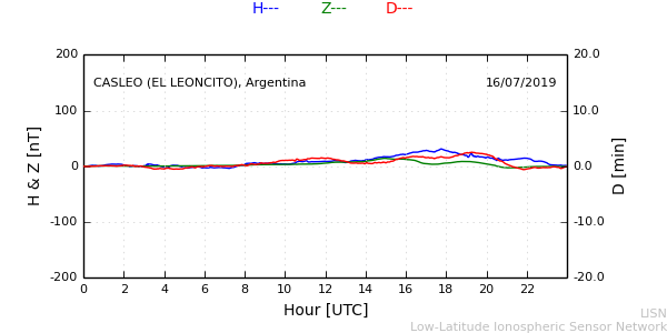 leon_190716.min.png