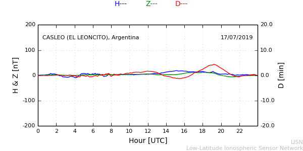 leon_190717.min.png