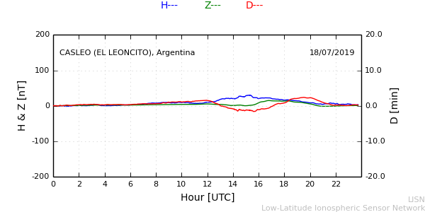 leon_190718.min.png
