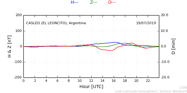 leon_190719.min.png