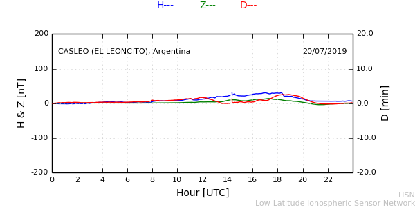 leon_190720.min.png