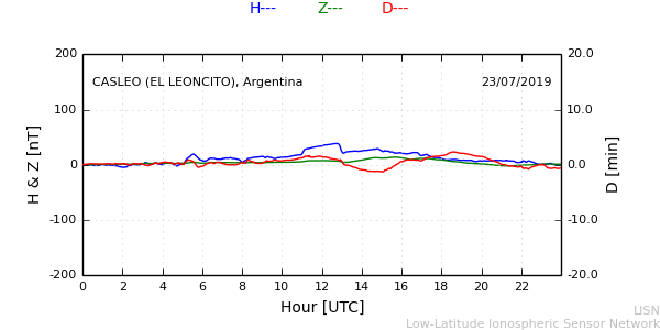 leon_190723.min.png