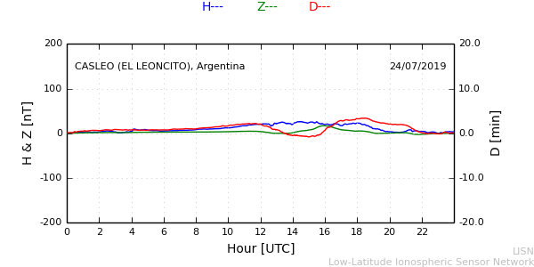 leon_190724.min.png