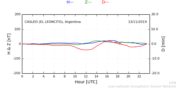 leon_191113.min.png