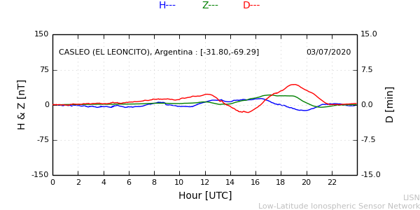 leon_200703.min.png