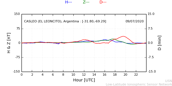 leon_200709.min.png