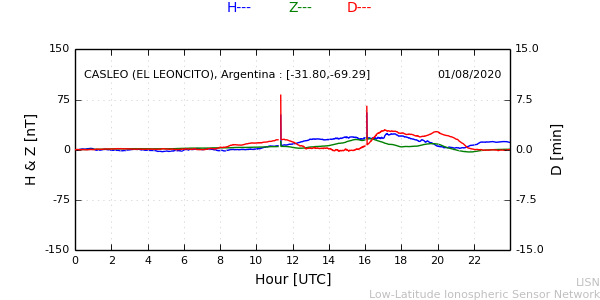 leon_200801.min.png