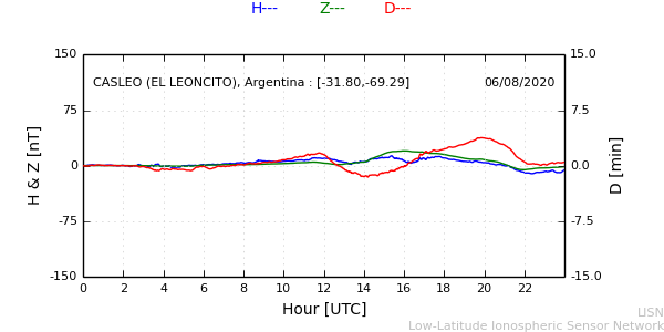 leon_200806.min.png