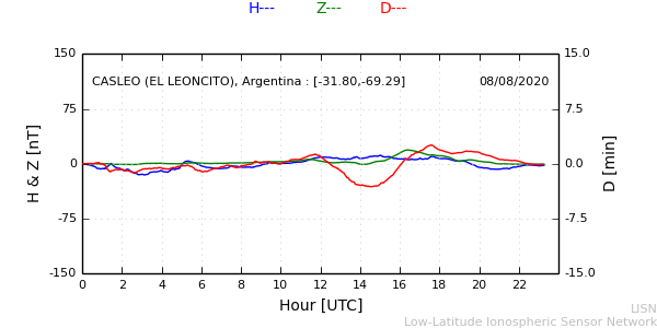 leon_200808.min.png