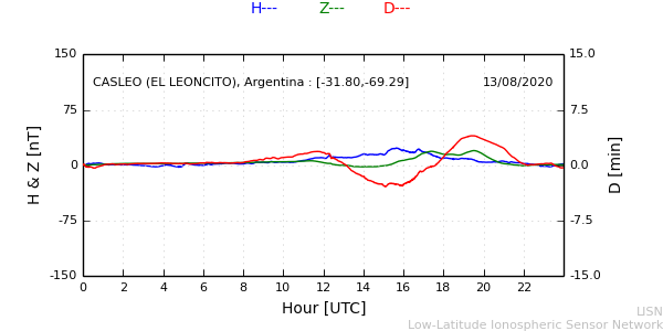 leon_200813.min.png