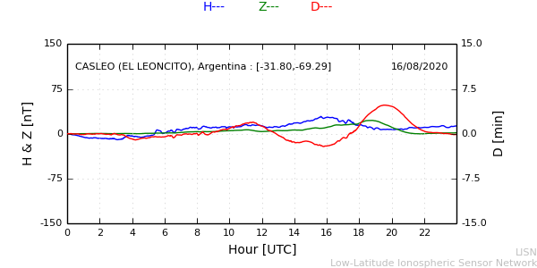 leon_200816.min.png