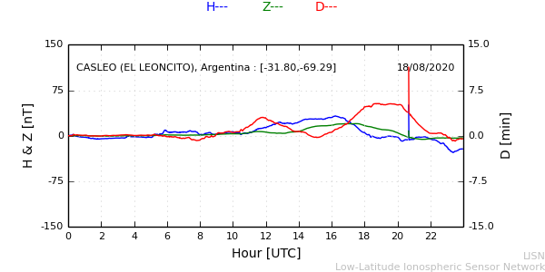 leon_200818.min.png