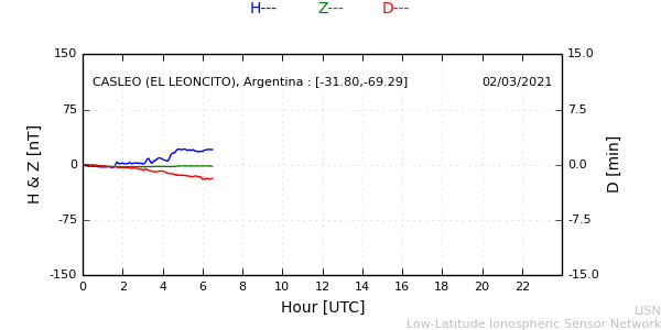 leon_210302.min.png