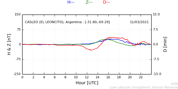 leon_210311.min.png