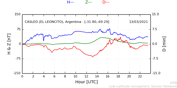 leon_210313.min.png