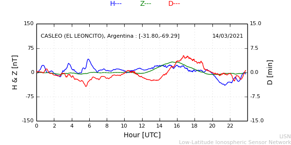 leon_210314.min.png