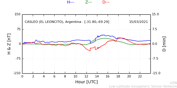 leon_210315.min.png
