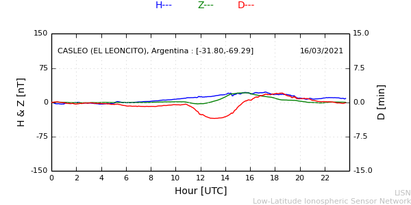 leon_210316.min.png
