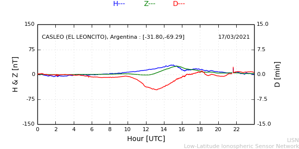 leon_210317.min.png