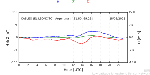 leon_210318.min.png